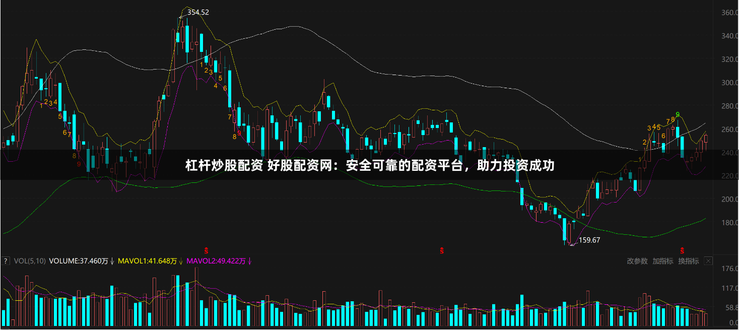 杠杆炒股配资 好股配资网：安全可靠的配资平台，助力投资成功