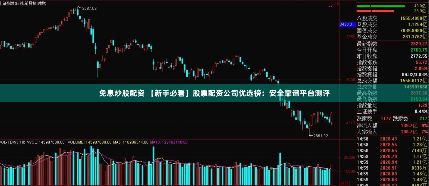免息炒股配资 【新手必看】股票配资公司优选榜：安全靠谱平台测评